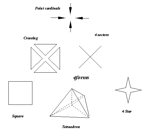 4forms