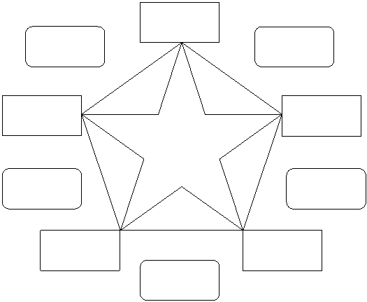 Program Integration