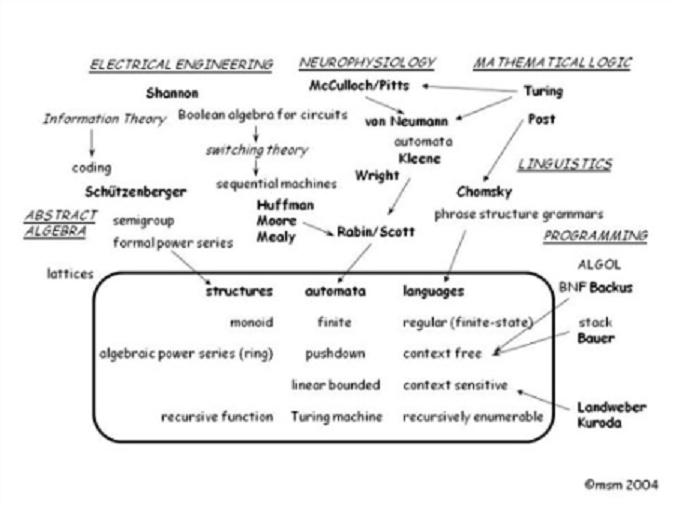 text:artificialintelligencefathers