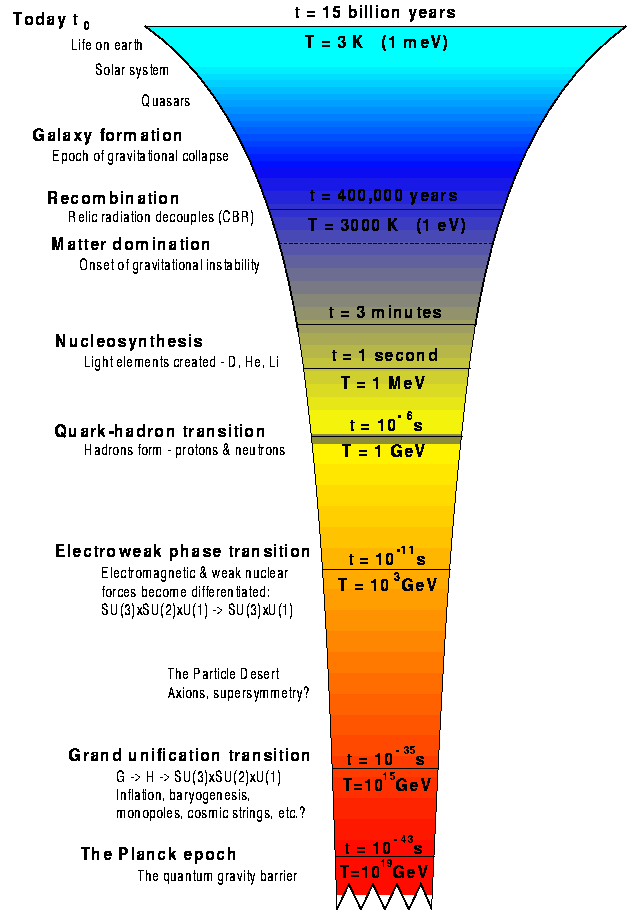 text:bigbangscale