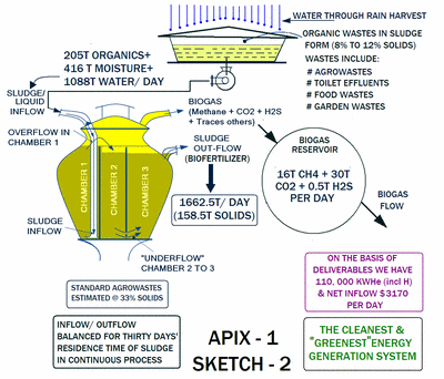 text: sludgebiogasscheme