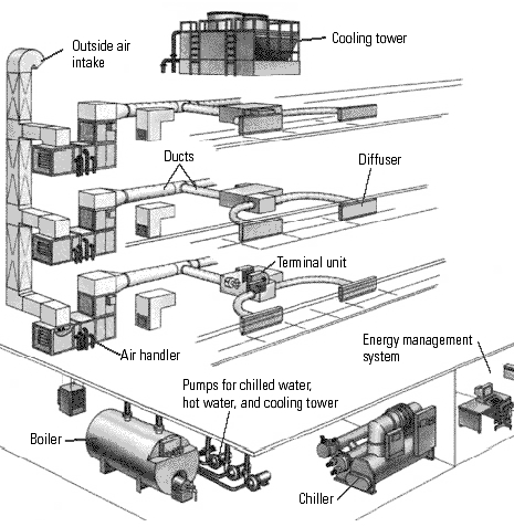 text: buildingaircoolingscheme