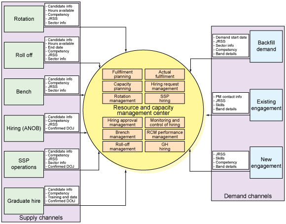 text:capacitymanagementcenter