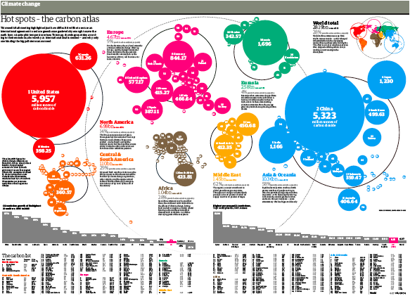 text:carbonworldatlas