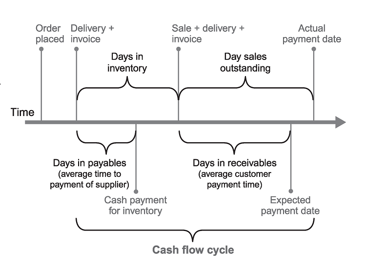 text:cashflowtimes