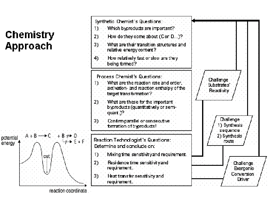 text:chemistryeconomics