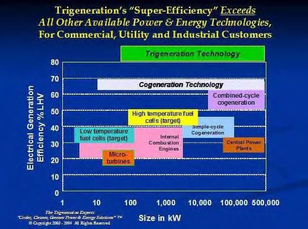 text: energytrigenerationcompared
