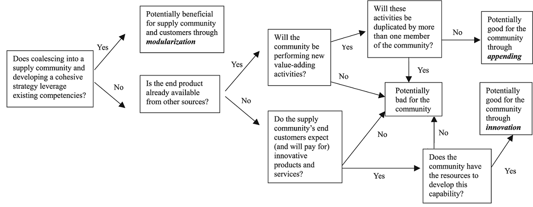 text:community goods marketing