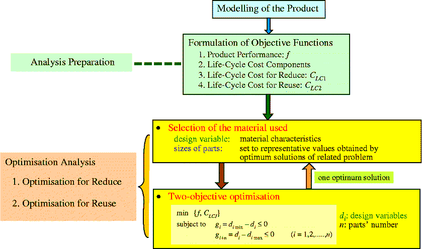 text:cost optimization