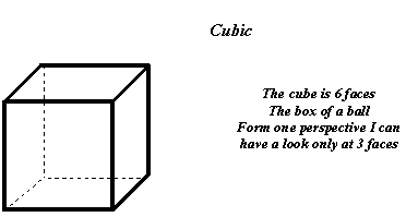 cubicsimple