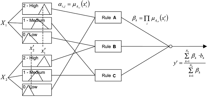 text:decisionmodelparametrization