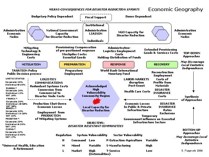 text:disasterreductionefforts