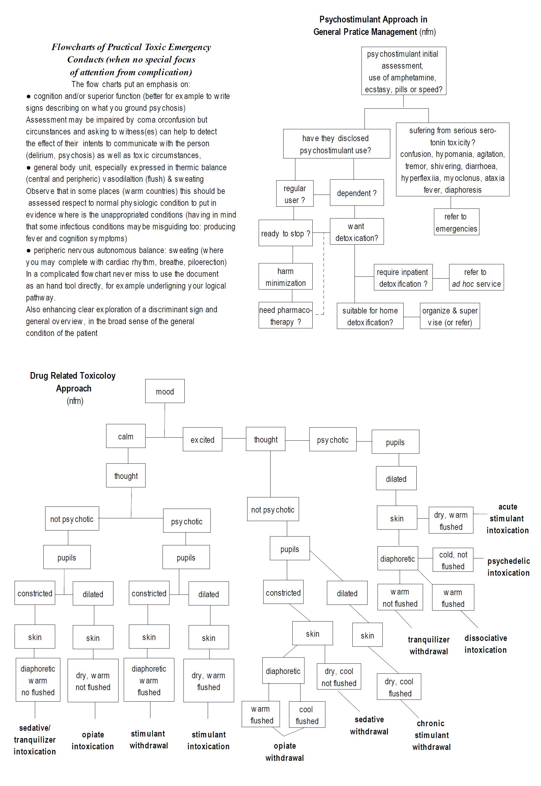 text: drugrelatedtoxiccare