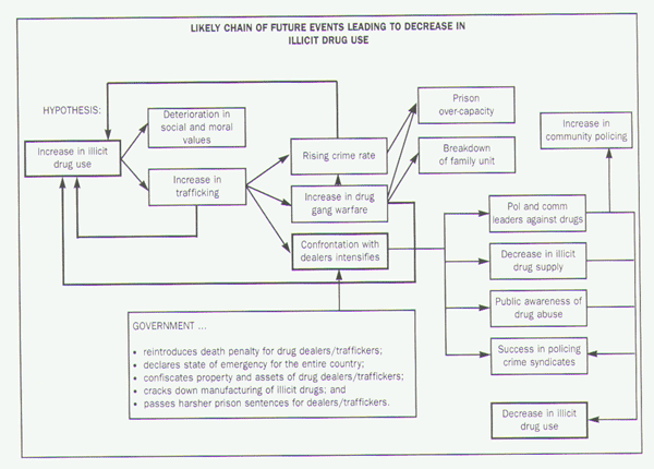 drugillicittradesystemscheme