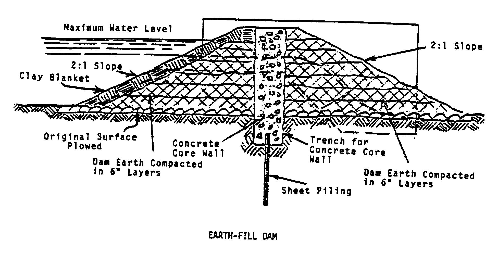 text: earthfilldamscheme