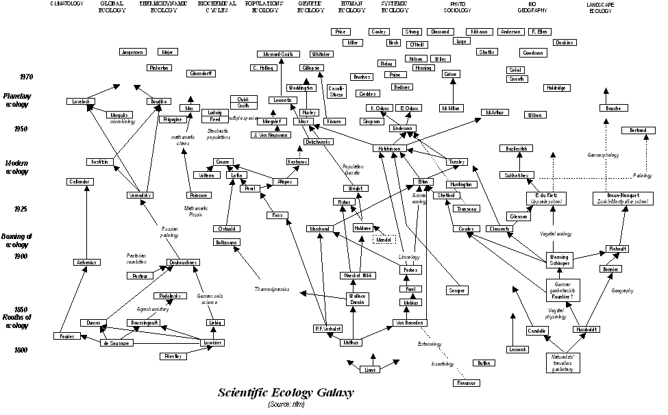 galaxy: ecology fathers