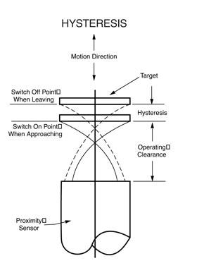 text:ecosensorshysteresis