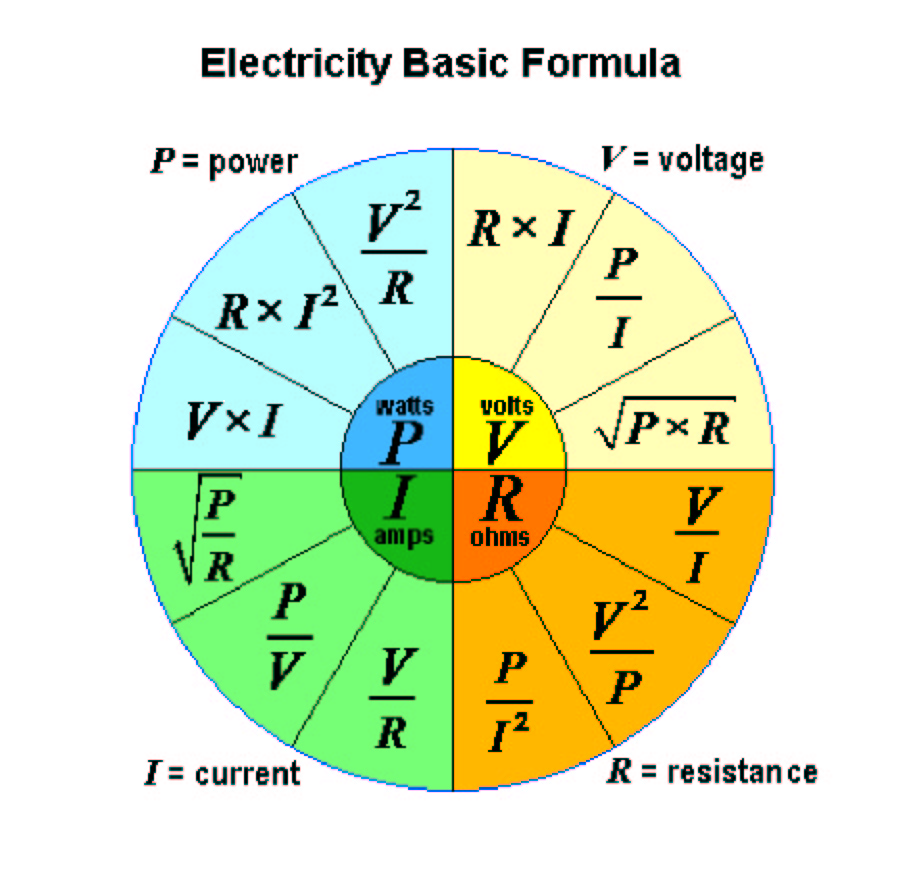 electricity-mathematics-formula