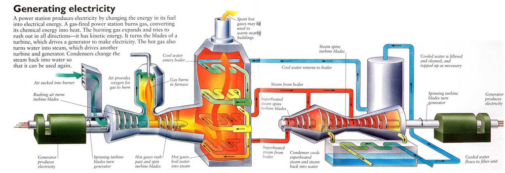 text: electricitythermalplant