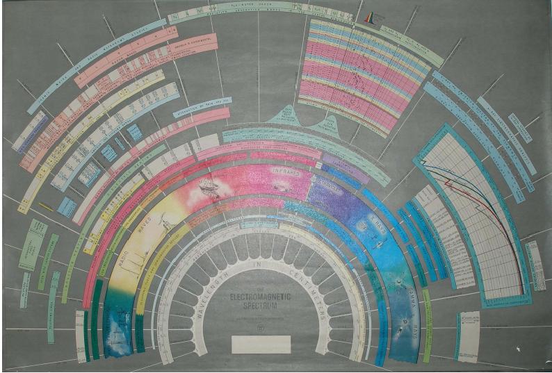 text: electromagneticspectrumchart