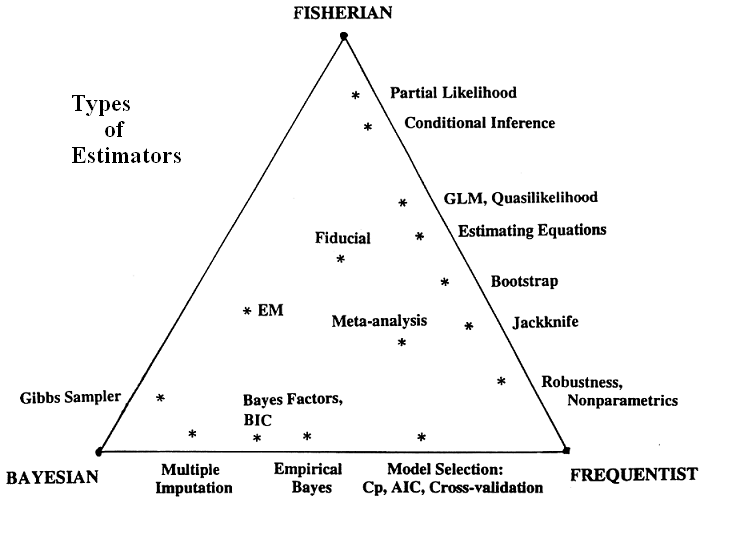 text:estimatorstypes