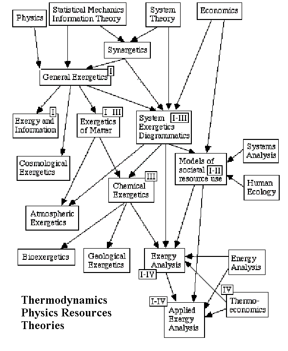 text:exergyeconomics