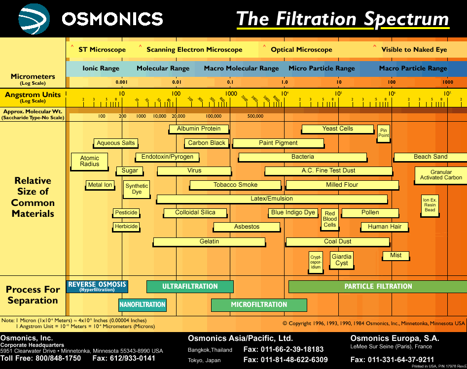 text:filtrationspectrum