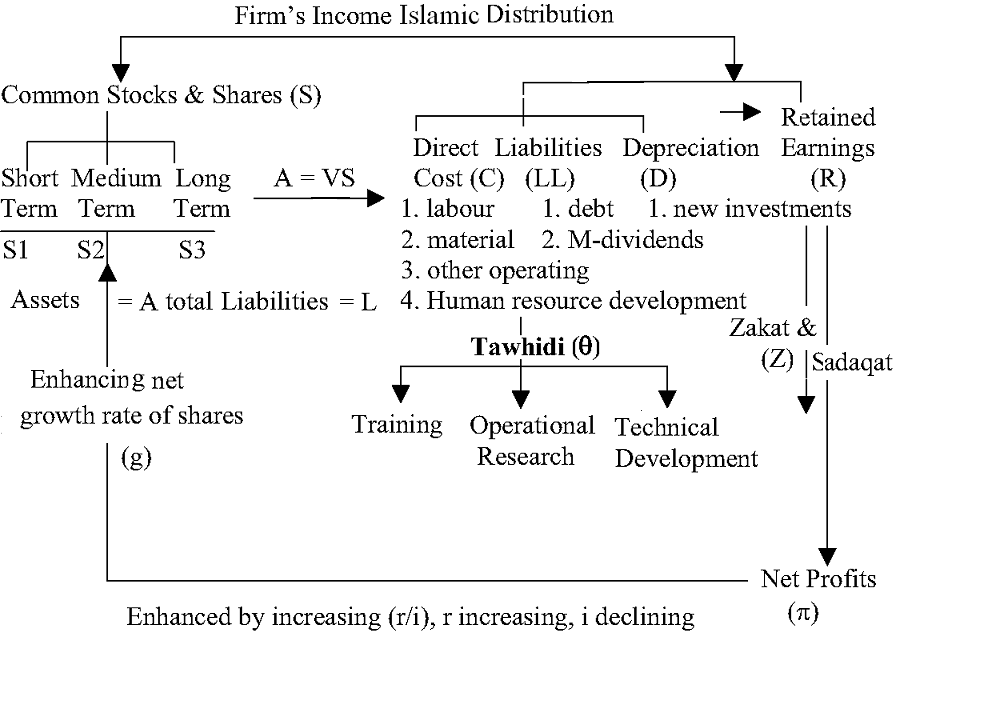 text:firmincomeislamicdistribution