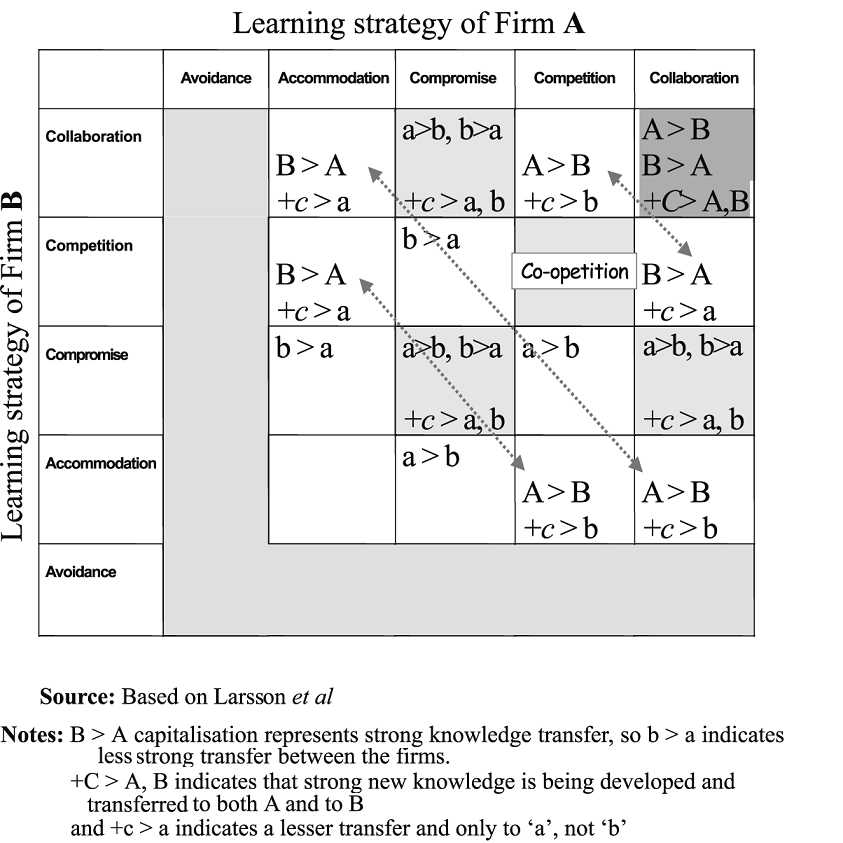 text:firmlearning