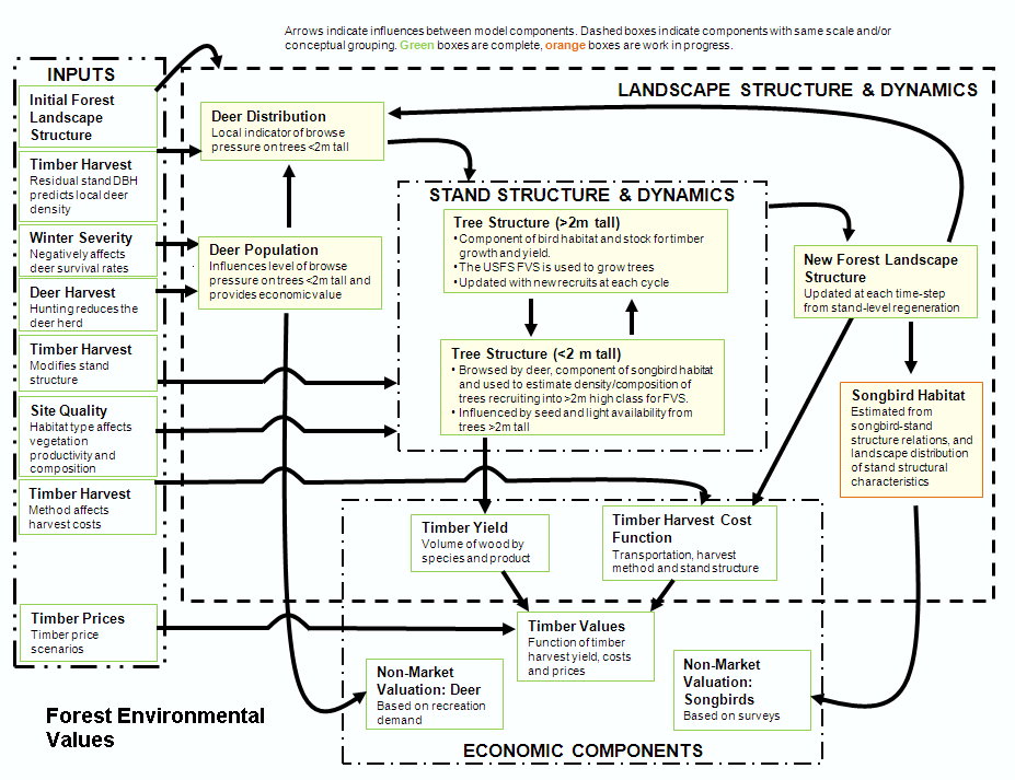 text:forestecologicalvalues