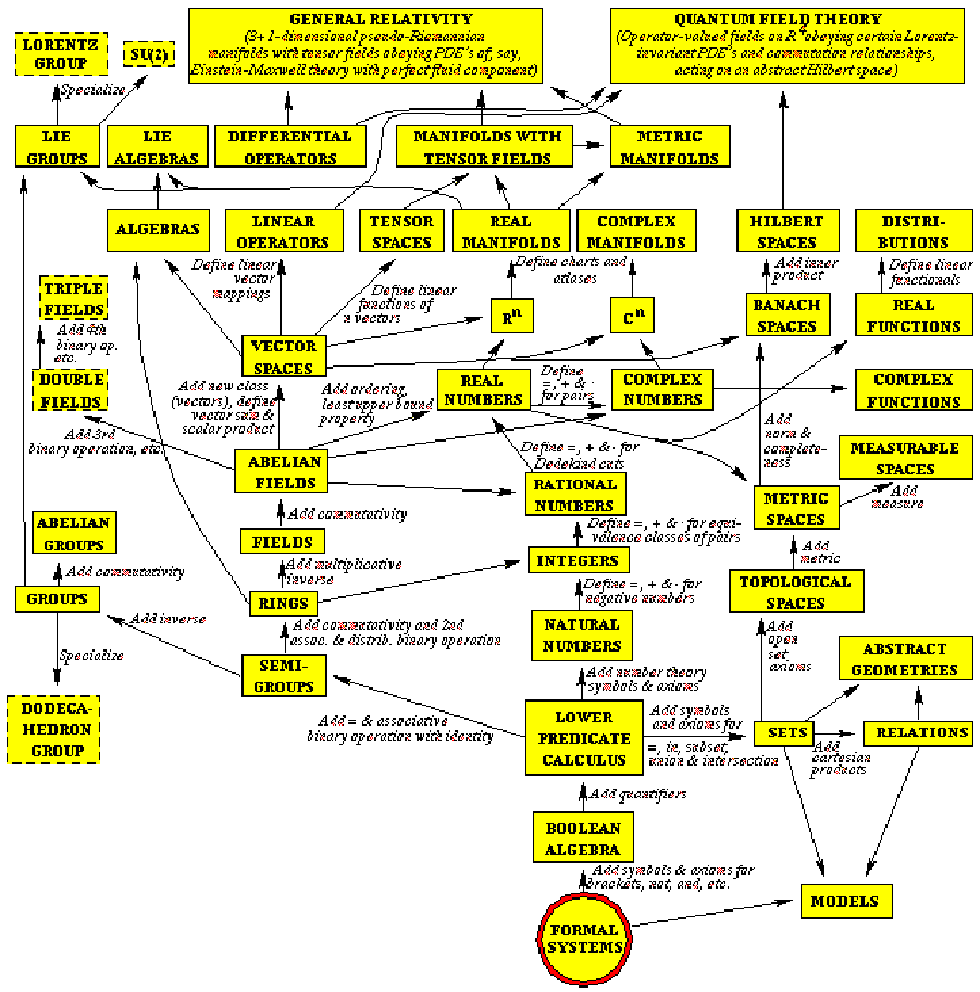 text:fundamentalphysicsmathematics