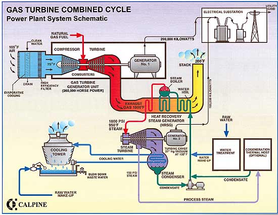 text: gaspowerplantscheme