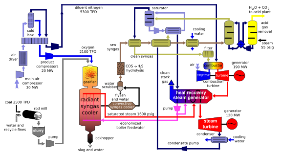 text: gasenergygenerationplantscheme