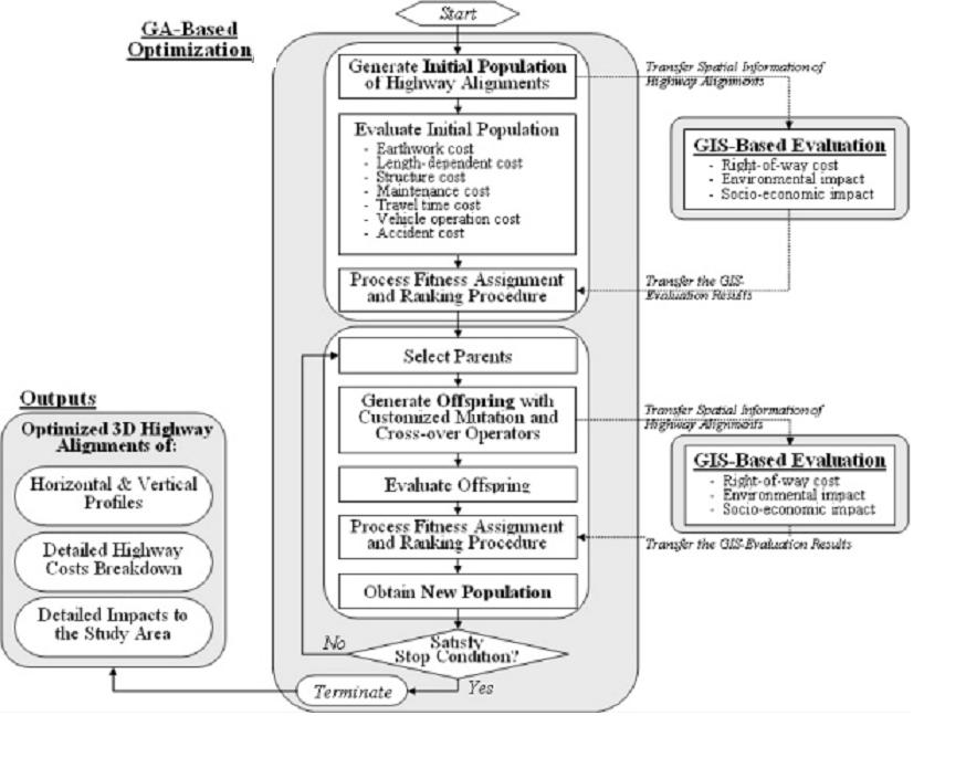text:geneticalgorhythmflowchart