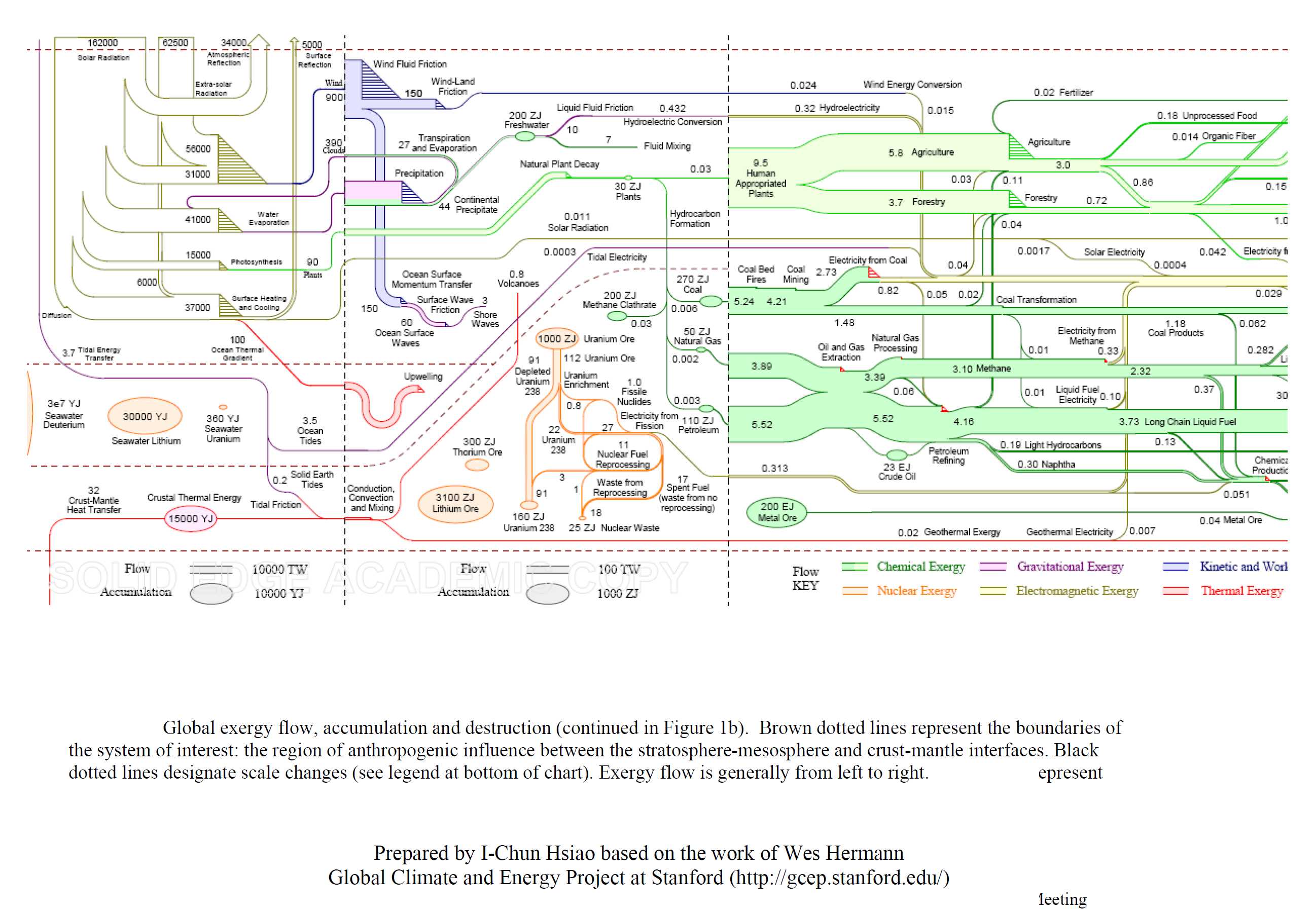 text:globalexergyflow