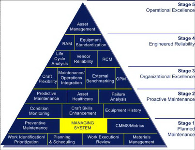 text: healthcarefacilitiesmanagement