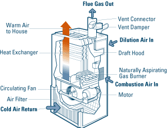 text: househotairgeneratordrawing