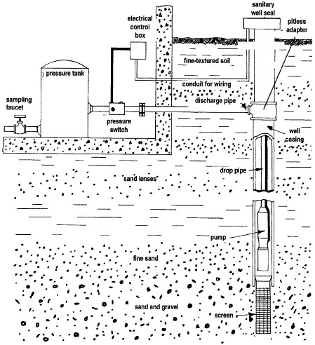 text: waterwellscheme