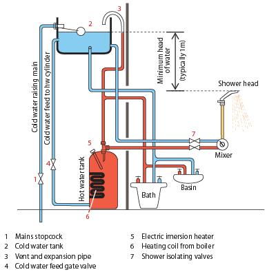 text: homehotcoldwaterdistribution