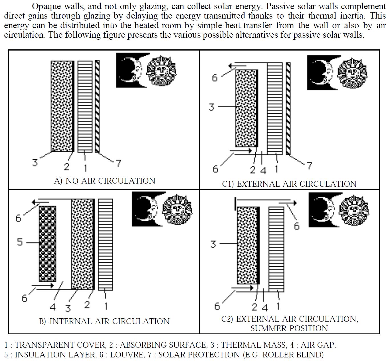 text: housesolarwalls