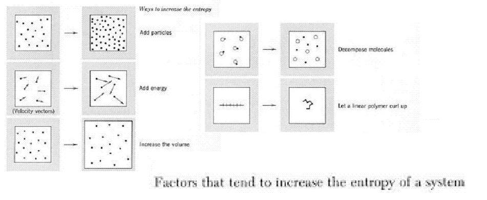 text:increasentropyofsystem