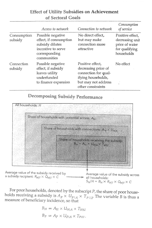 text:infrastructures subsidies