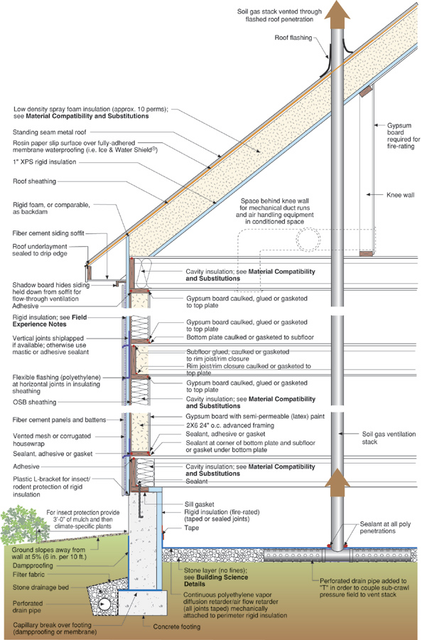 text: insulationbuilding