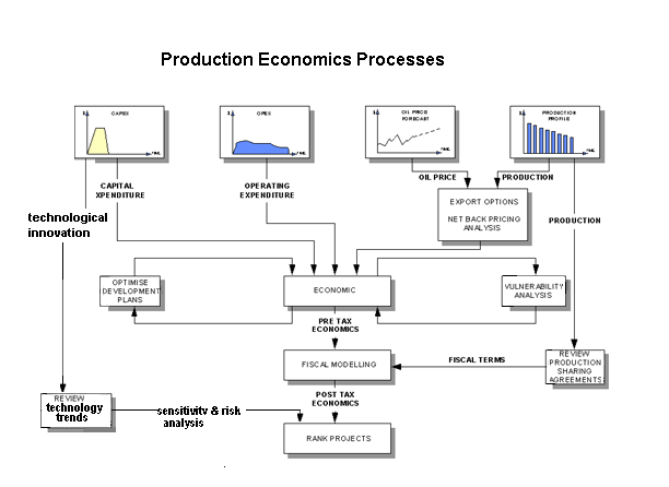 text:integratingproduction