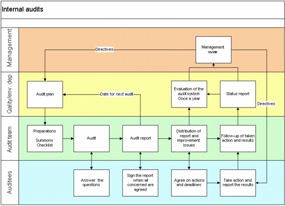 text: managementinternalauditframe