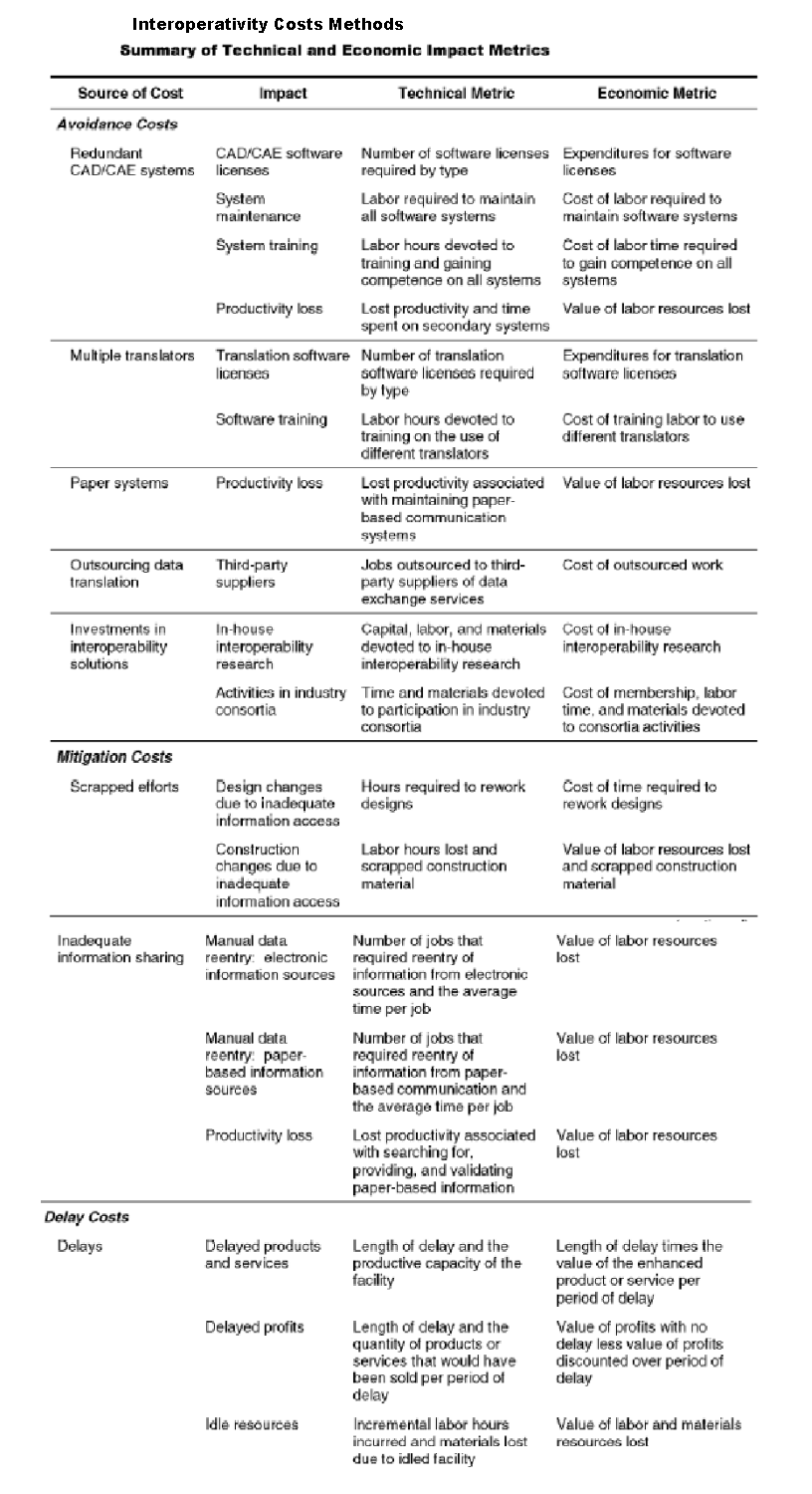 text:interoperativitycostsmethods