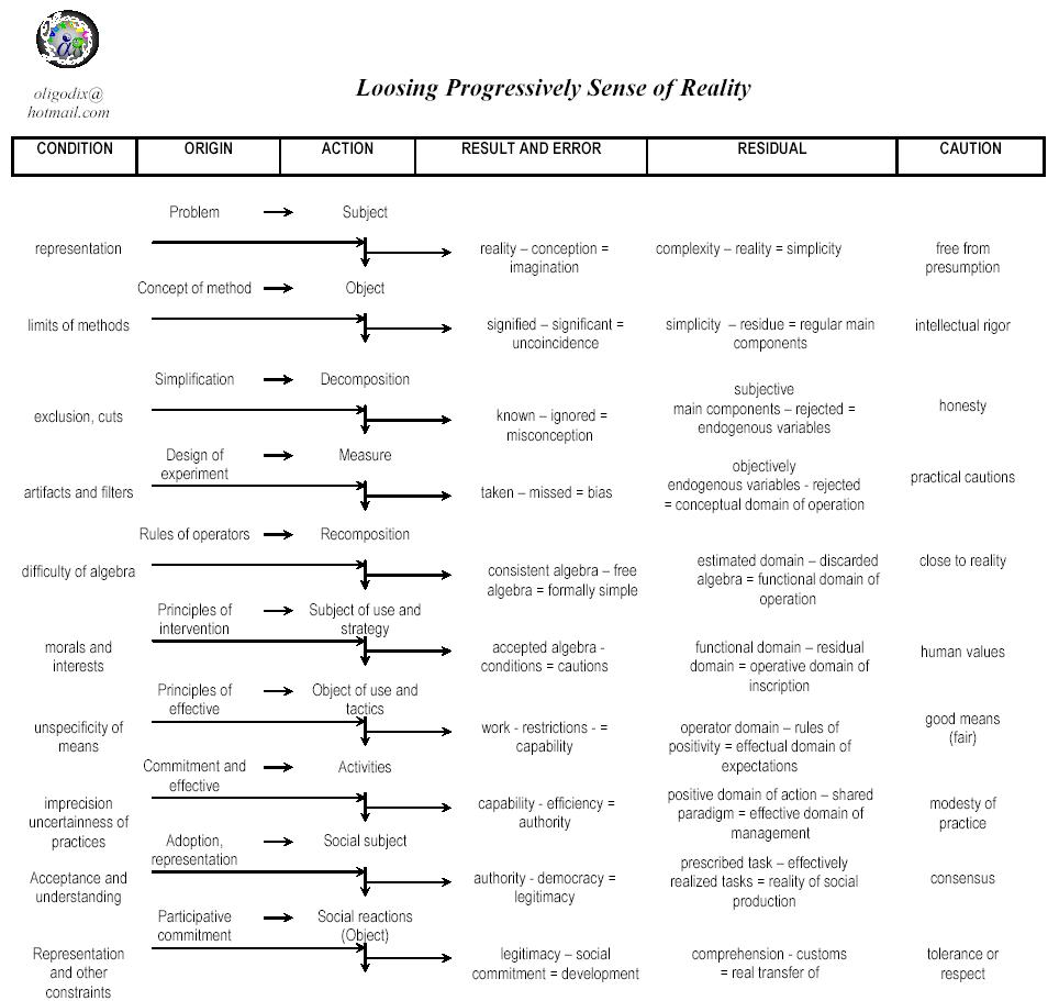 flowchart: loosing realism