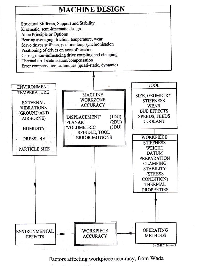 text:machinedesign