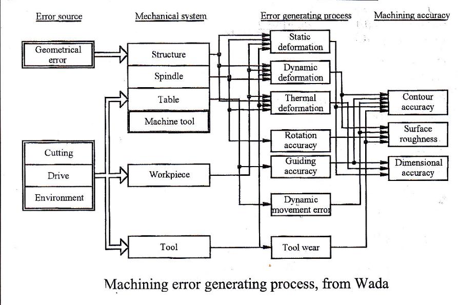 text:machineerror