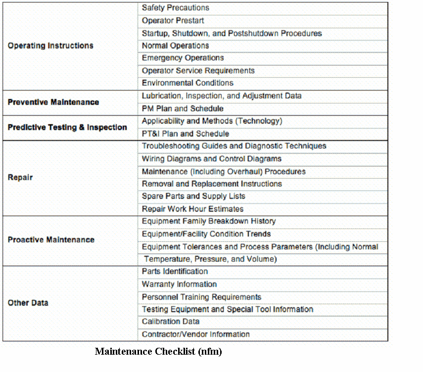 text:maintenancechecklist